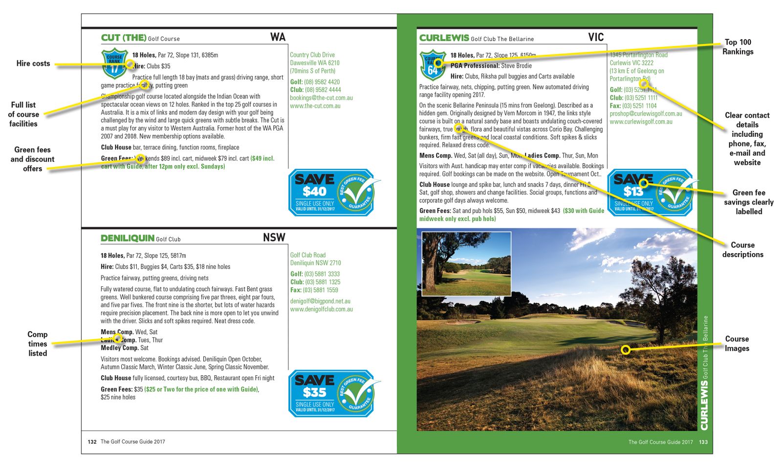 Golf Course Guide - ausgolf